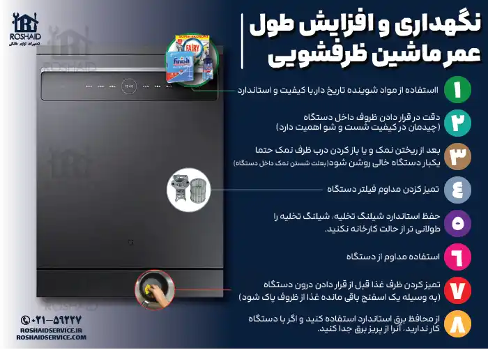 8 نکته مفید جهت نگهداری و افزایش طول عمر ماشین ظرفشویی xiaomi